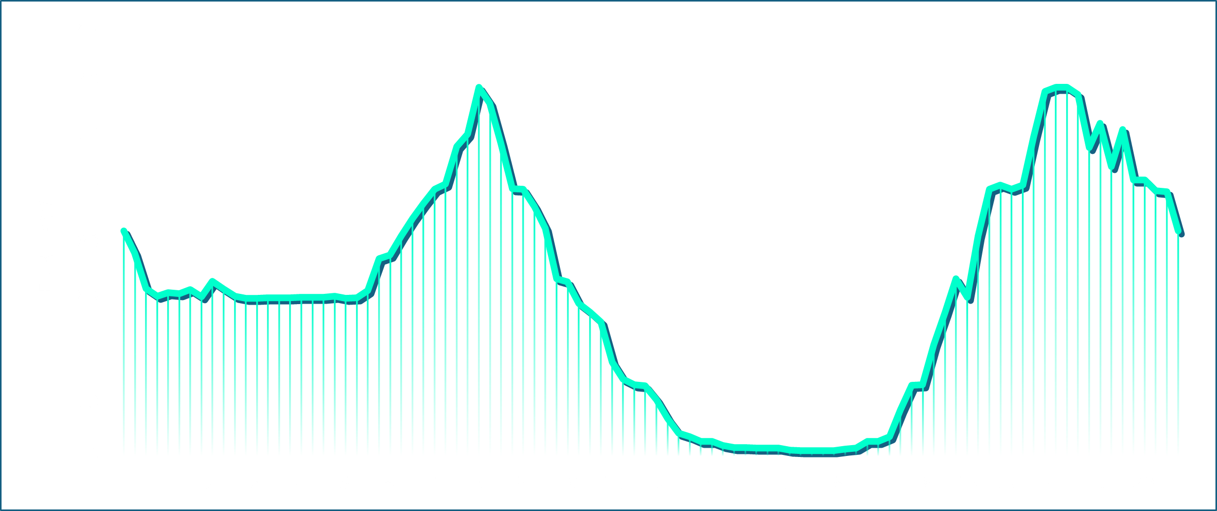 Daily OMIE price